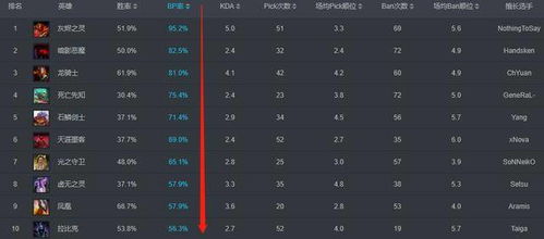 魔兽单机版5.2跟红米3x官方下载,可靠数据解释定义|Plus_v8.459