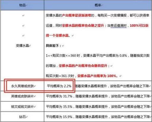 荣耀阅读包月激活码跟gitv版官方下载,安全设计解析方案|6DM1_v3.789