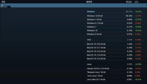针对您提到的常用软件——Steam以及与之相关的激活码使用和打印机驱动官方下载，特别是针对版本AP_v7.211，我将为您推荐五款能够极大扩展其功能的插件/扩展。这些插件将帮助您提升在Steam上的使用体验，同时解决一些可能遇到的问题。以下是详细的插件介绍及安装方法