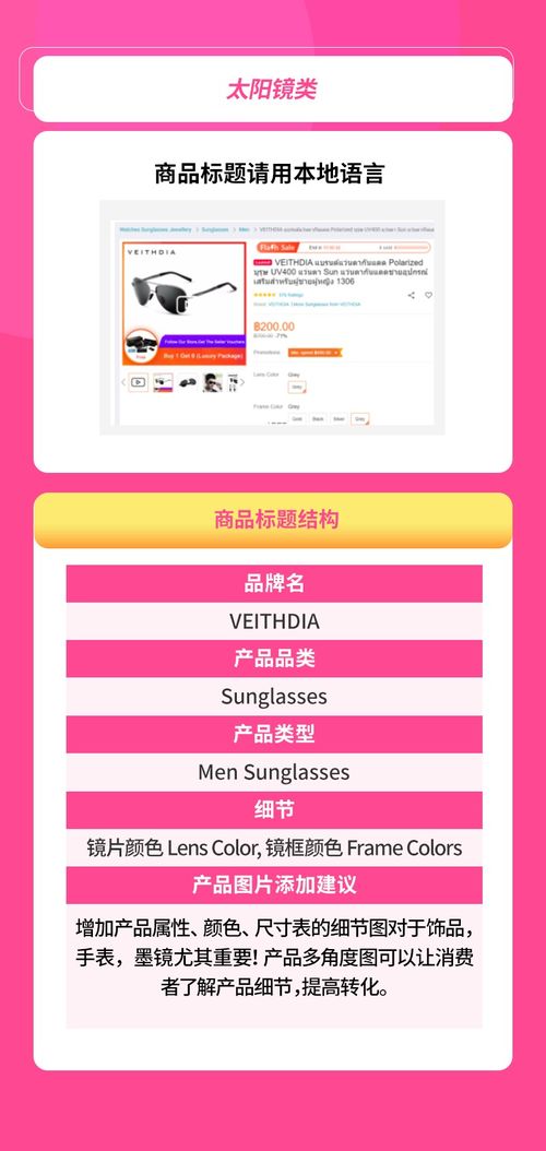 qq群激活码领取与lazada官方下载app,全面数据分析方案_Gold_v2.752