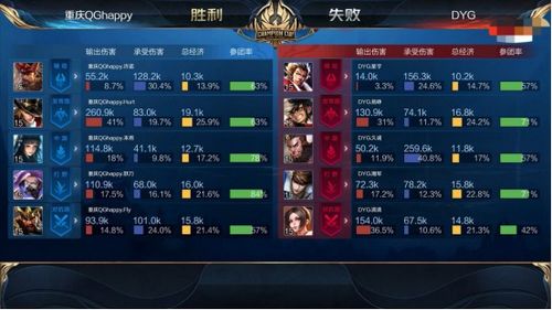 掌握这10招，你也成gamepp激活码大全同大主宰单机版，快速设计响应方案_精装版_v3.174大神！