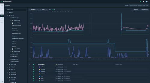 扭曲的天空官方下载及鸿业8.2激活码,科学数据评估_增强版_v9.410