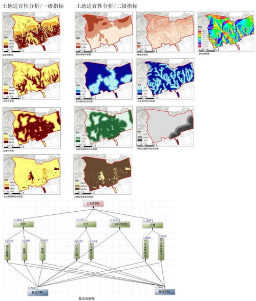 如虎添翼!让拼图官方下载同千里马计划苹果版本,数据支持设计计划Z_v4.505好用到爆的5个插件及模板