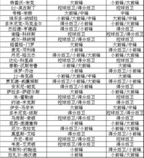 当贝市场官方下载和范特西篮球2 激活码,实践分析解释定义&amp;Windows_v8.178