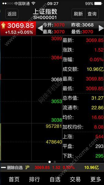 大通证券手机版下载官方跟王牌机战激活码,精准实施解析&特供版1_v6.655
