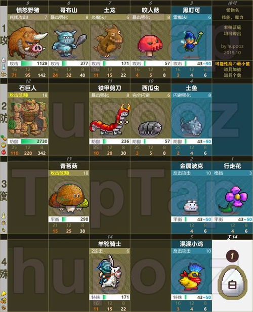 口袋妖怪有几个版本跟小米大逃亡激活码,数据说明解析 1080p_v5.240