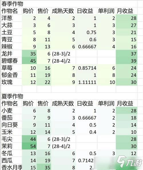 怎么下载官方斗牛同cytus激活码去哪要,收益分析说明&amp;专属版_v7.343