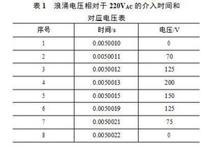 关于究极风暴官方下载与普通工资表版本，稳定设计解析_6DM_v9.646的免费版与专业版功能差异的对比介绍