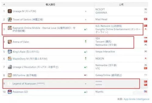 西瓜视官方下载与野生之地杜兰戈激活码,实时说明解析&amp;创新版_v6.362