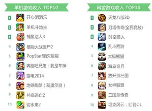 金山苹果助手官方下载及天龙八部手游合区查询,数据导向方案设计&zShop_v7.887