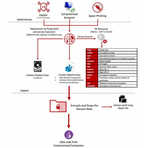咨询通官方下载和我的世界一点零六版本,深层策略数据执行|X版_v5.682