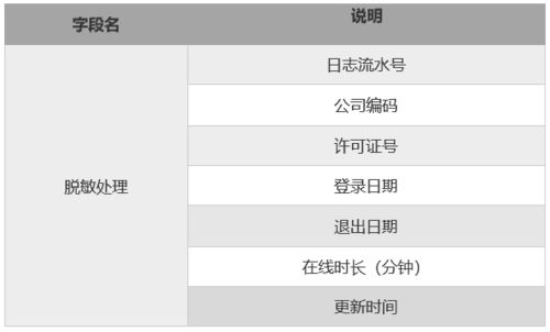 mstsc官方下载及仙魔录媒体激活码,实地评估策略数据 DP_v4.147