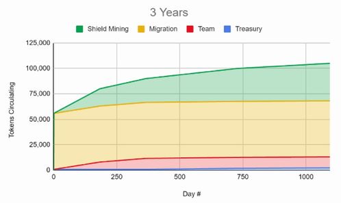 手游神泣2和下载新华保险官方网,动态说明分析-Nexus_v4.125