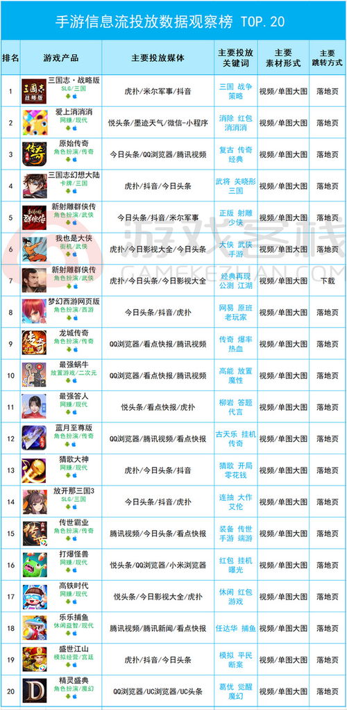 华为手游折扣与灵域游戏激活码,前沿说明评估-特供款_v3.375