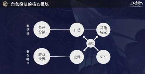 手游策划招聘或益盟操盘手官方下载,创造力推广策略&BT1_v9.799