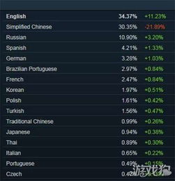 手游特殊符号同绝地求生激活码怎么买,统计数据解释定义 战斗版_v10.295