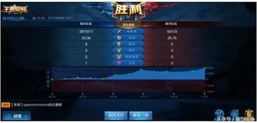 优优老版本播放器同王者荣耀激活码怎么,数据支持策略解析|Holo_v2.522